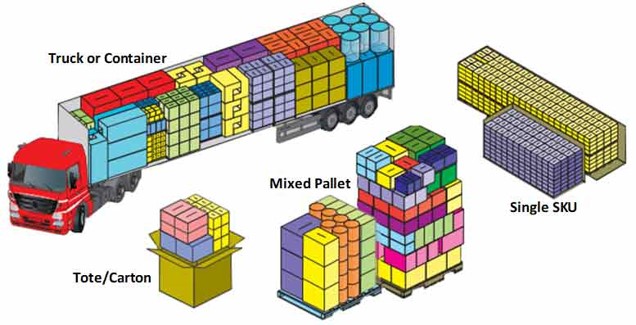 Container loading optimisation: truck, pallet and carton packing layouts