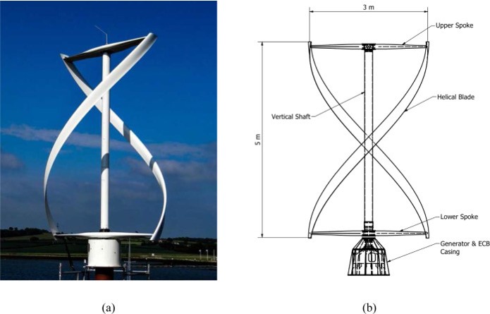Vertical-axis wind turbine with labelled helical blade design
